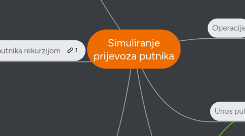 Mind Map: Simuliranje prijevoza putnika