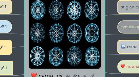 Mind Map: cymatics