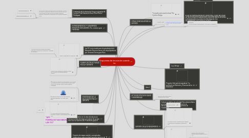 Mind Map: Propuestas de innovación usando tic