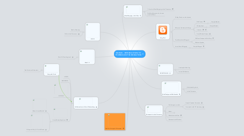 Mind Map: EDU520 - INTRODUCTION TO TECHNOLOGY IN EDUCATION
