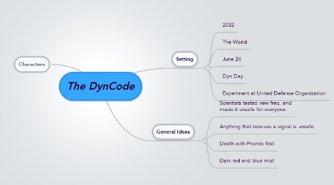 Mind Map: The DynCode