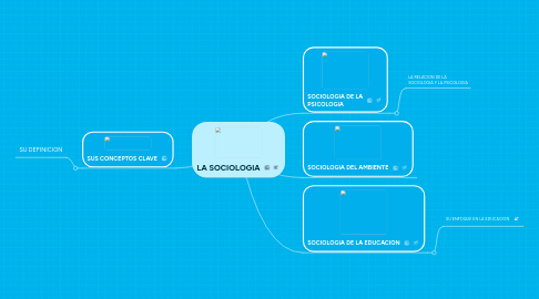 Mind Map: LA SOCIOLOGIA