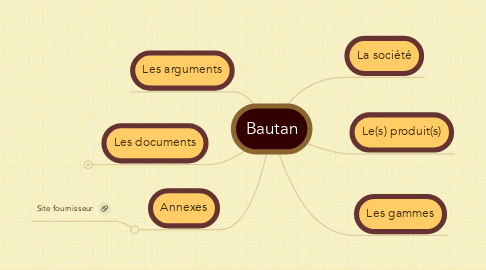 Mind Map: Bautan