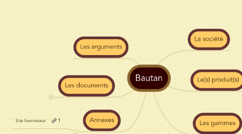 Mind Map: Bautan