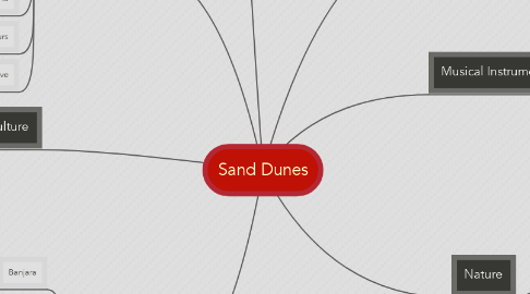 Mind Map: Sand Dunes