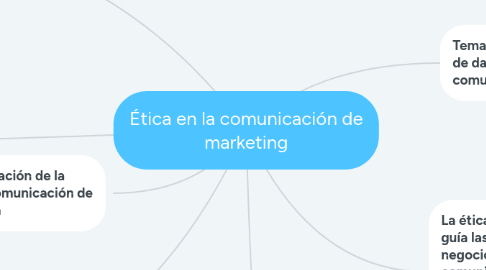 Mind Map: Ética en la comunicación de marketing