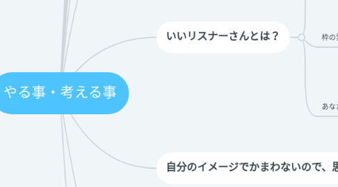 Mind Map: やる事・考える事