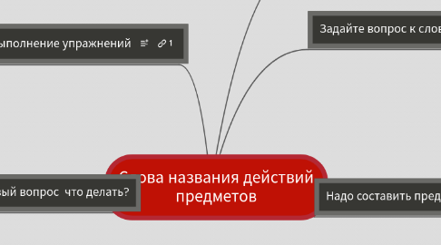 Mind Map: Слова названия действий предметов