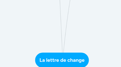 Mind Map: La lettre de change
