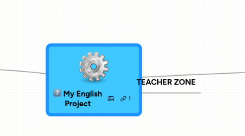 Mind Map: My English Project