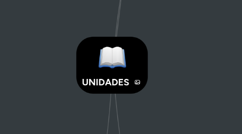 Mind Map: UNIDADES