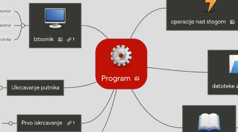 Program | MindMeister Mind map