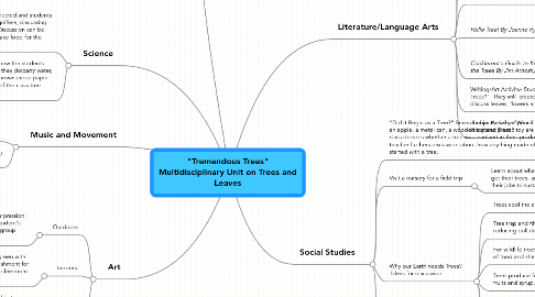 Mind Map: "Tremendous Trees" Multidisciplinary Unit on Trees and Leaves