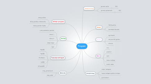 Mind Map: Program