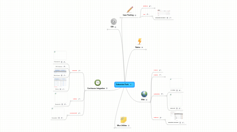change intellij key map to eclipse change intellij key map to eclipse