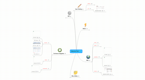 Mind Map: Subversion Tools