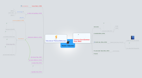 Mind Map: Trends in Education
