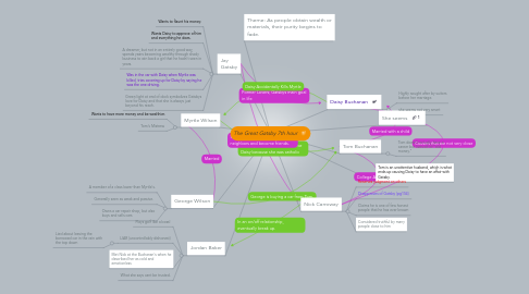 Mind Map: The Great Gatsby 7th hour