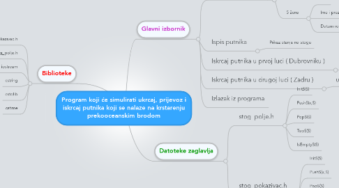 Mind Map: Program koji će simulirati ukrcaj, prijevoz i iskrcaj putnika koji se nalaze na krstarenju prekooceanskim brodom