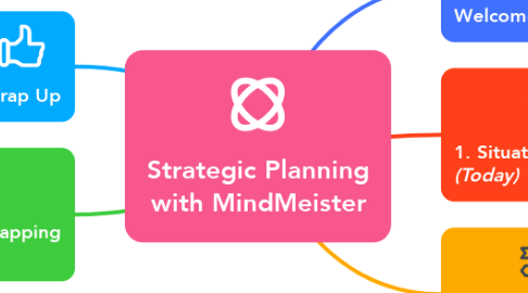 Mind Map: Strategic Planning with MindMeister