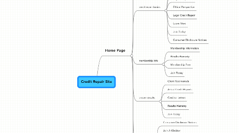 Mind Map: Credit Repair Site