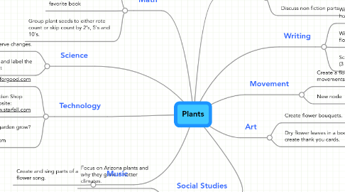 Mind Map: Plants