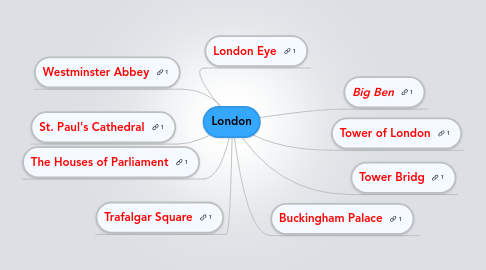 Mind Map: London