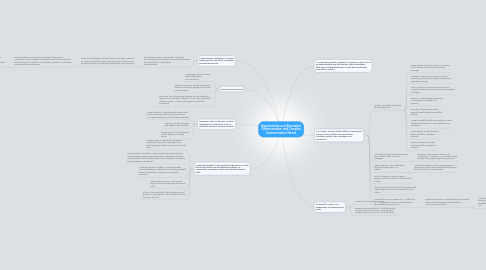 Mind Map: Augmentative and Alternative Communication and Complex Communication Needs