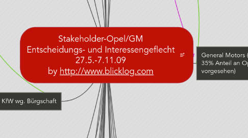 Mind Map: Stakeholder-Opel/GM Entscheidungs- und Interessengeflecht 27.5.-7.11.09 by http://www.blicklog.com