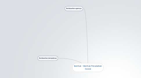 Mind Map: Bentuk - Bentuk Perubahan Sosial