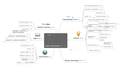 Mind Map: Mobilen i undervisningen