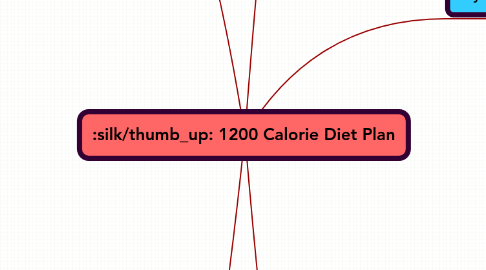 calorie diet plan