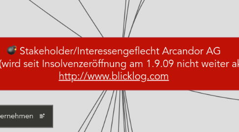 Mind Map: Stakeholder/Interessengeflecht Arcandor AG 5.6.- 1.9.09 (wird seit Insolvenzeröffnung am 1.9.09 nicht weiter aktualisiert) http://www.blicklog.com