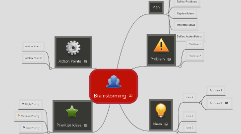 Mind Map: Brainstorming