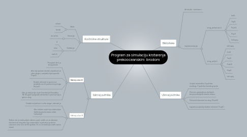 Mind Map: Program za simulaciju krstarenja prekooceanskim brodom