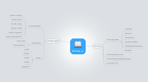 Mind Map: ATP Stog