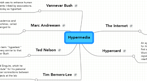 Mind Map: Hypermedia