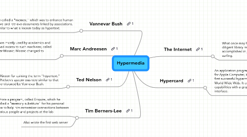 Mind Map: Hypermedia