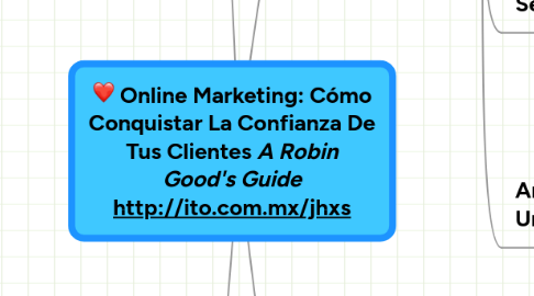 Mind Map: Online Marketing: Cómo Conquistar La Confianza De Tus Clientes ***A Robin Good's Guide*** http://ito.com.mx/jhxs