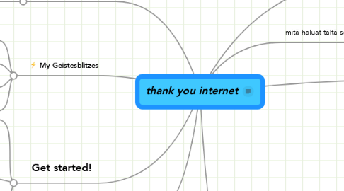 Mind Map: thank you internet
