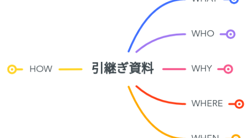 Mind Map: 引継ぎ資料