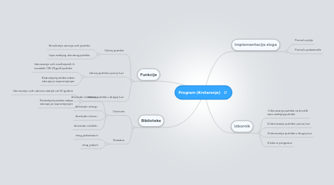 Mind Map: Program (Krstarenje)