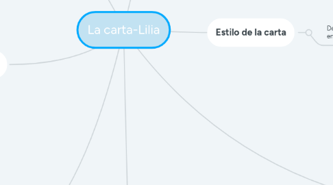 Mind Map: La carta-Lilia
