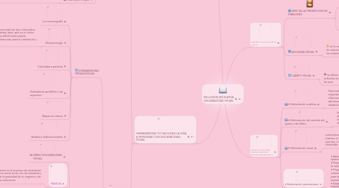 Mind Map: INCLUSIÓN EDUCATIVA DISCAPACIDAD VISUAL