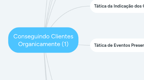 Mind Map: Conseguindo Clientes Organicamente (1)