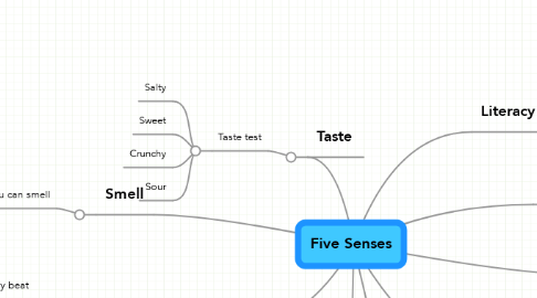 Mind Map: Five Senses