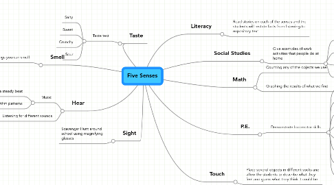 Mind Map: Five Senses