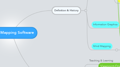 Mind Map: Mind Mapping Software