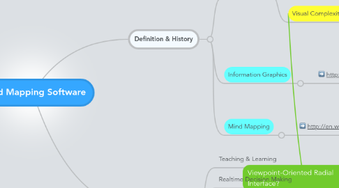 Mind Map: Mind Mapping Software