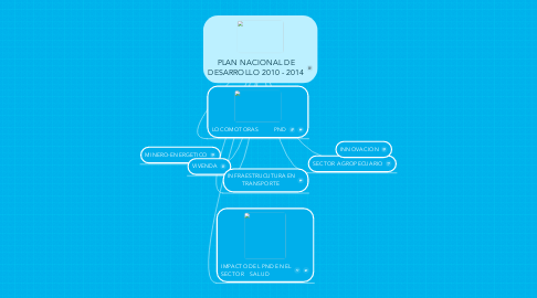 Mind Map: PLAN NACIONAL DE DESARROLLO 2010 - 2014